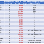 Tahun Rekor Meningkatkan Kap Market IDX Dekat 70 Persen