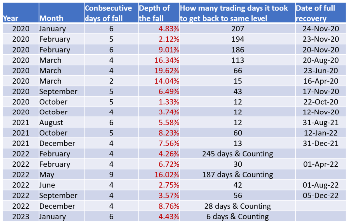 Tahun Rekor Meningkatkan Kap Market IDX Dekat 70 Persen