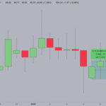 Proyeksi harga Pi Network dan dampaknya pada investor