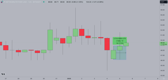 How The Price of Pi Network Will Be Determined - YouTube Proyeksi harga Pi Network dan dampaknya pada investor