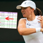 Jadwal lengkap WTA Finals Iga Świątek vs Jelena Rybakina