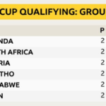 Jadwal Siaran Langsung Piala Afrika 2025 Malam Ini: Ada Mesir vs Afrika Selatan dan Maroko vs Mali