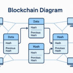 Teknologi Blockchain di Luar Cryptocurrency: Inovasi Nyata