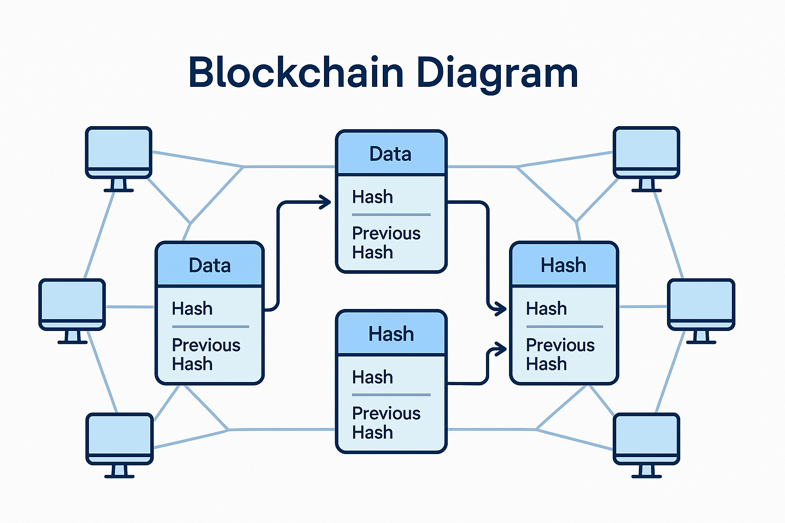 Teknologi Blockchain di Luar Cryptocurrency: Inovasi Nyata