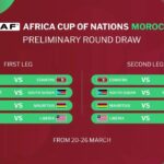 Jadwal Siaran Langsung Piala Afrika 2025 Malam Ini: Ada Mesir vs Afrika Selatan dan Maroko vs Mali