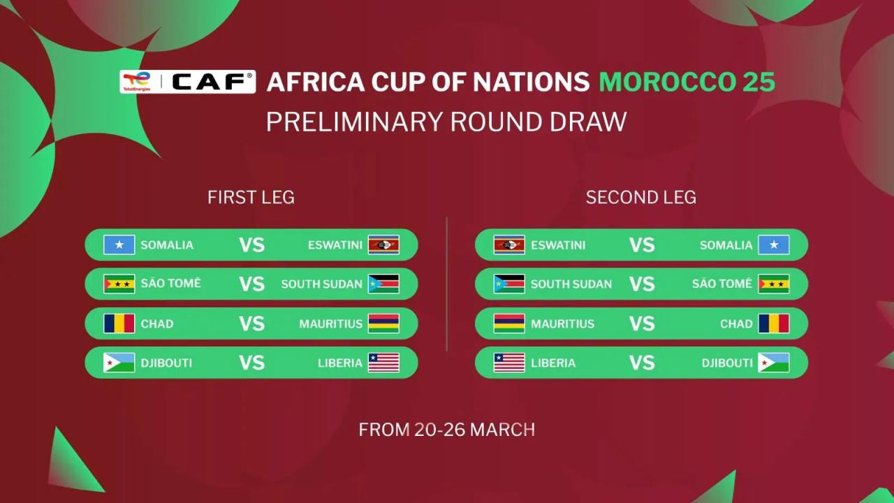 TotalEnergies CAF Africa Cup of Nations Morocco 2025 Preliminary Draw ... Jadwal Siaran Langsung Piala Afrika 2025 Malam Ini: Ada Mesir vs Afrika Selatan dan Maroko vs Mali