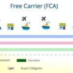 FCA vor Ribeiro-Transfer